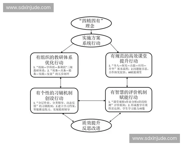 赛事反馈机制优化与实施路径探讨:提升赛事质量与参与者体验的关键策略 赛事反馈机制优化与实施路径探讨:提升赛事质量与参与者体验的关键策略