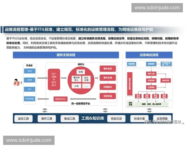 基于运动表现监控的智能化训练评估与数据分析方法研究