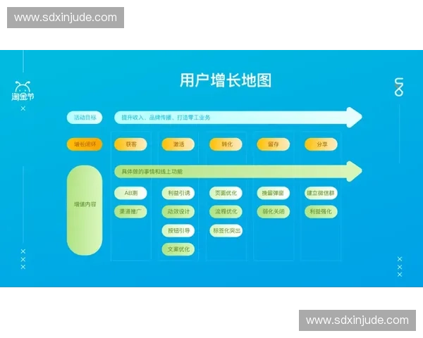 体育运营驱动赛事品牌增长与用户生态建设协同发展的创新实践路径研究 体育运营驱动赛事品牌增长与用户生态建设协同发展的创新实践路径研究